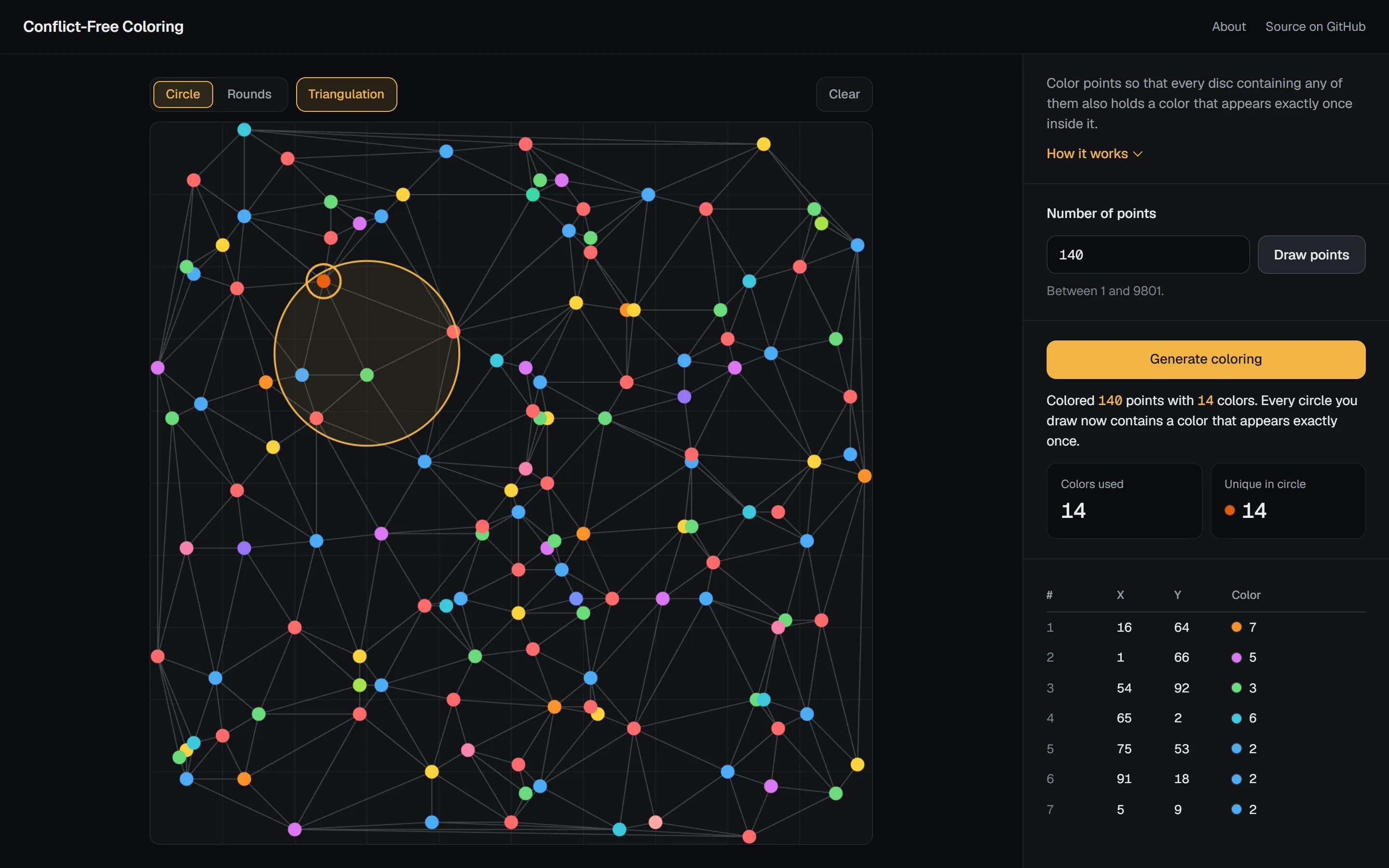 The Delaunay triangulation of all points overlaid on the coloring